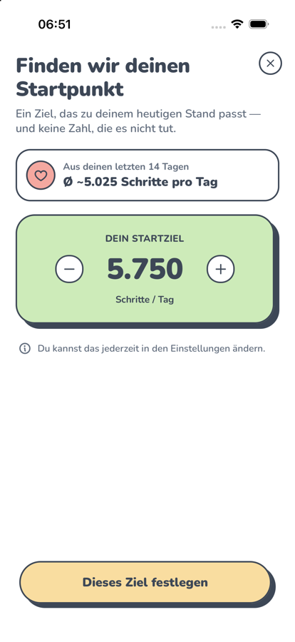 Die Einstufung: Durchschnitt der letzten 14 Tage und das Startziel 5.750